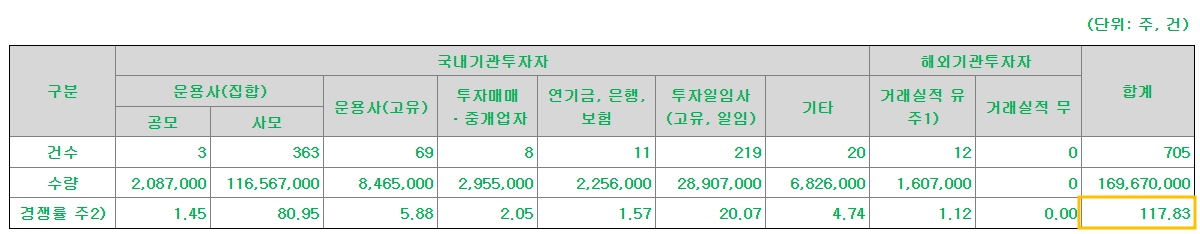 동국생명과학 공모주