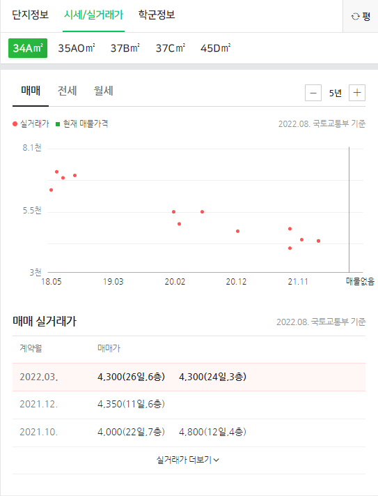 티스토리