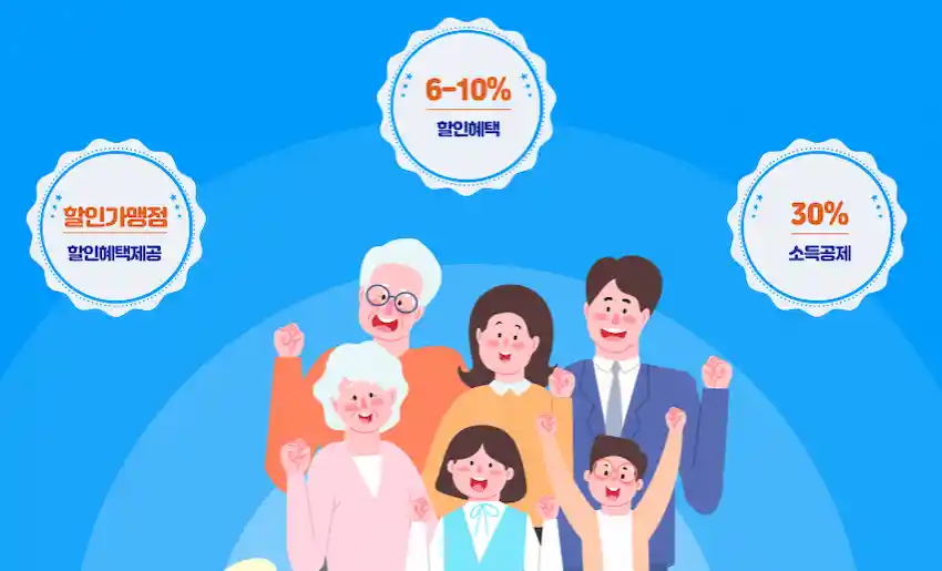 경기도 지역화폐 사용자 혜택