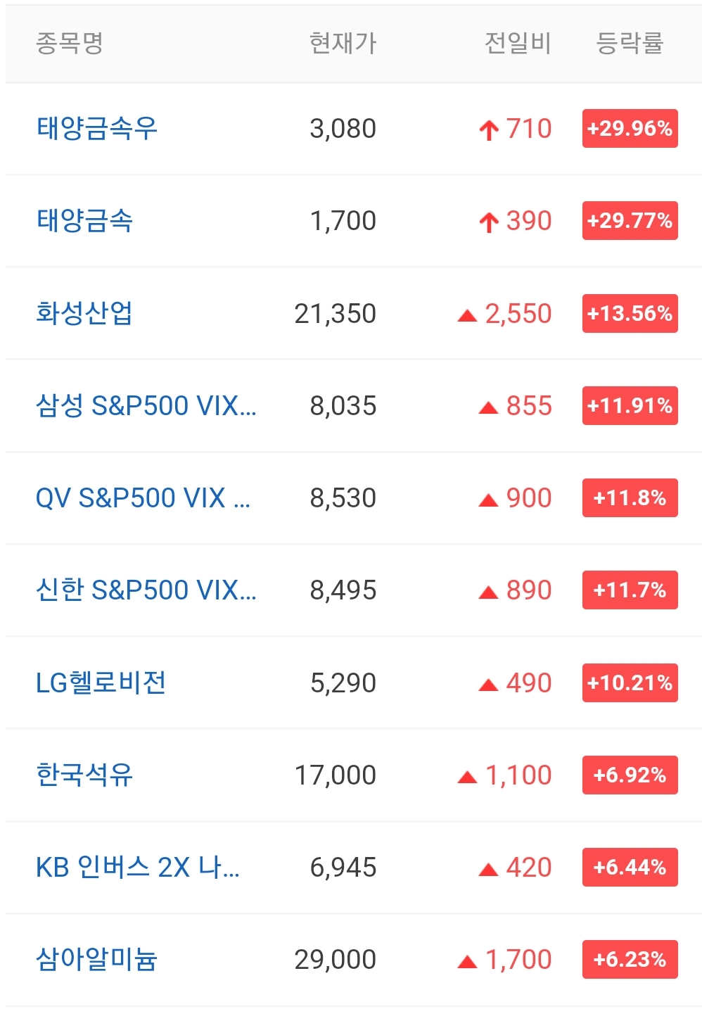  오늘의 상한가 종목 안내 220211 / 태양금속 주가 전망 / 미래생명자원 주가 전망 / 유앤아이 주가 전망