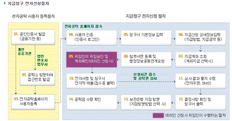 공탁금찾는방법3