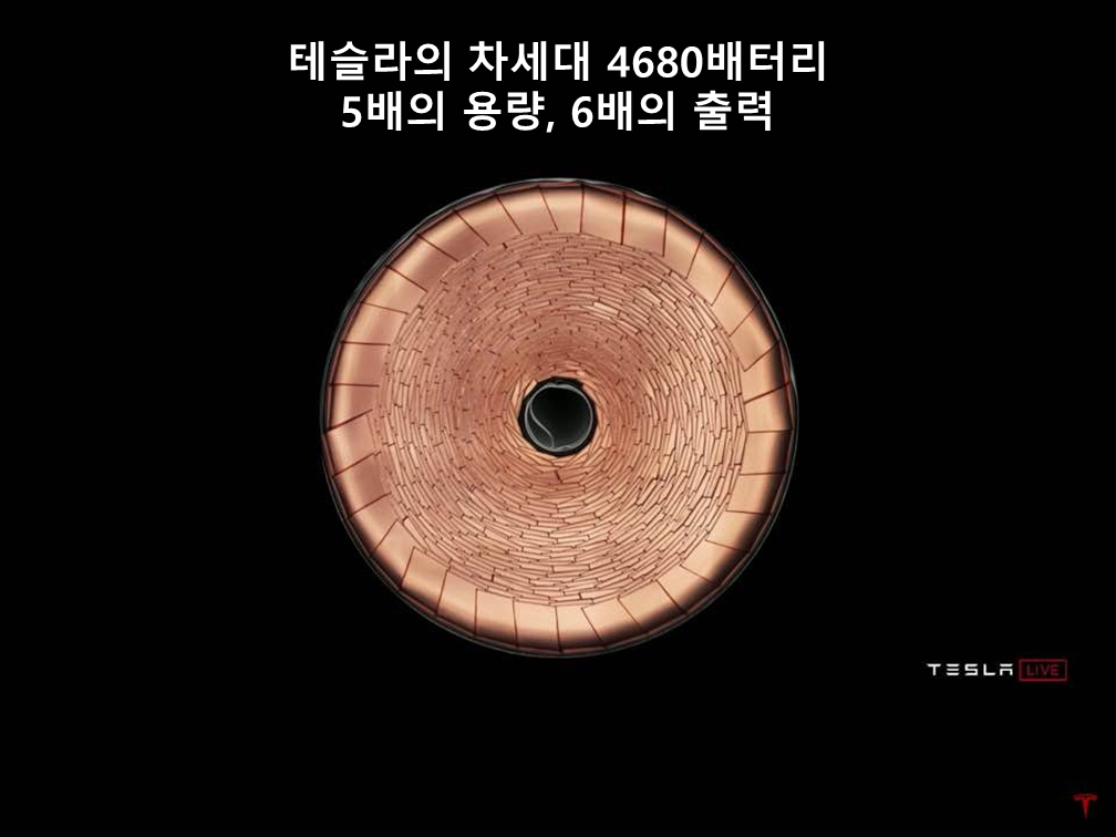  [테슬라 완전 분석] 4680 배터리, 테슬라의 차세대 배터리 표준