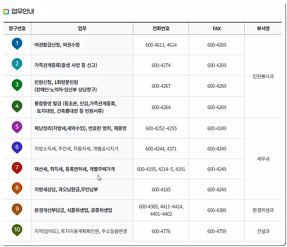 민원실 전화번호