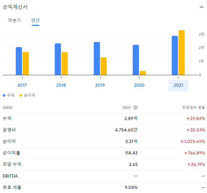 MAIN data