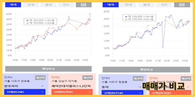 매매가 상승