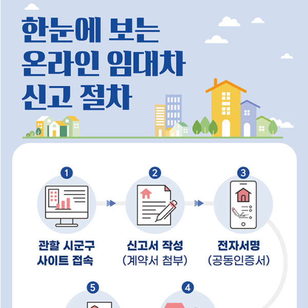  주택 임대차 계약 전월세 신고 방법