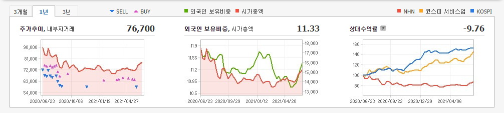 웹툰-관련주