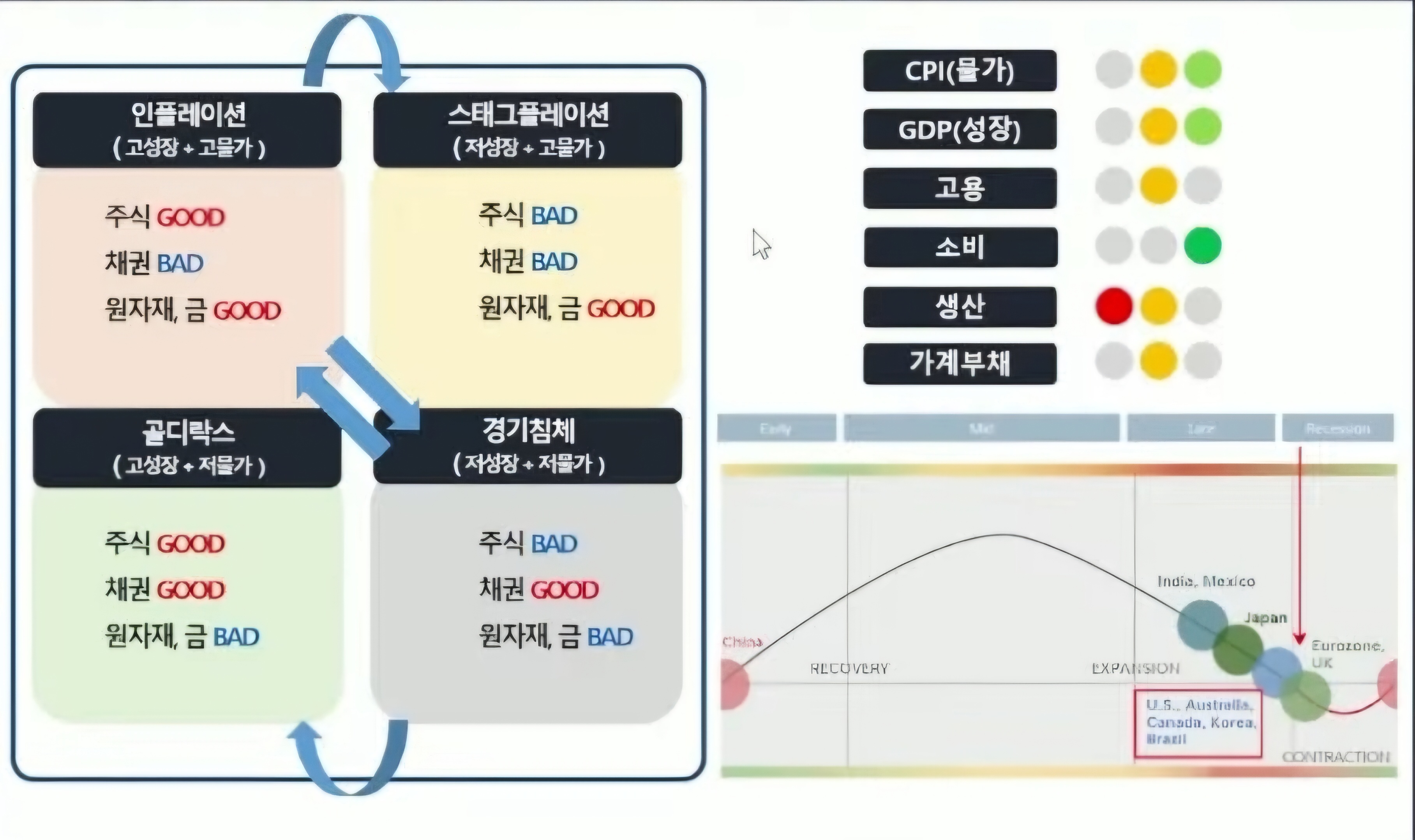 5월 FOMC 회의 D-1일, 미증시 급락 이유