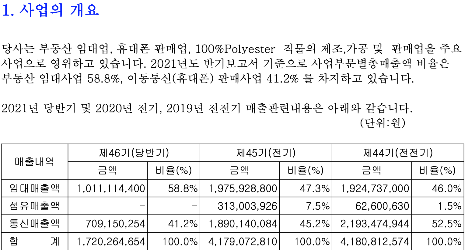 신라섬유 사업 내용