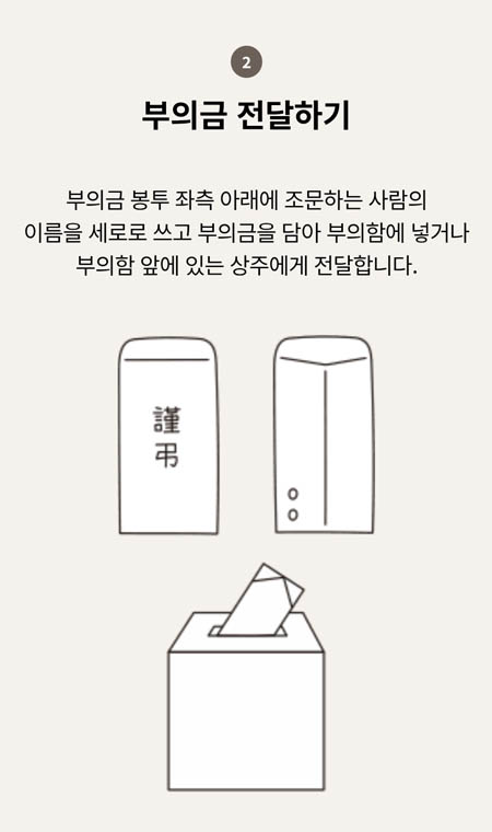 장례식장조문순서예절02