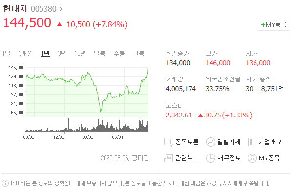 íëì°¨ ì£¼ê° 7 8 ê¸ë
