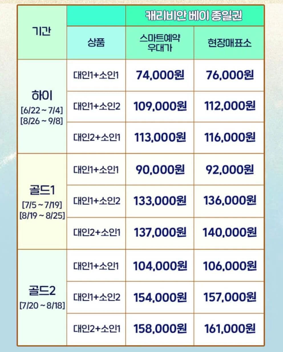 캐리비안베이 가족PKG