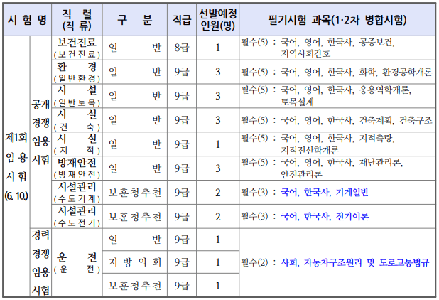 2023년 광주광역시 지방직 공무원 임용시험 선발예정인원 및 시험과목 2