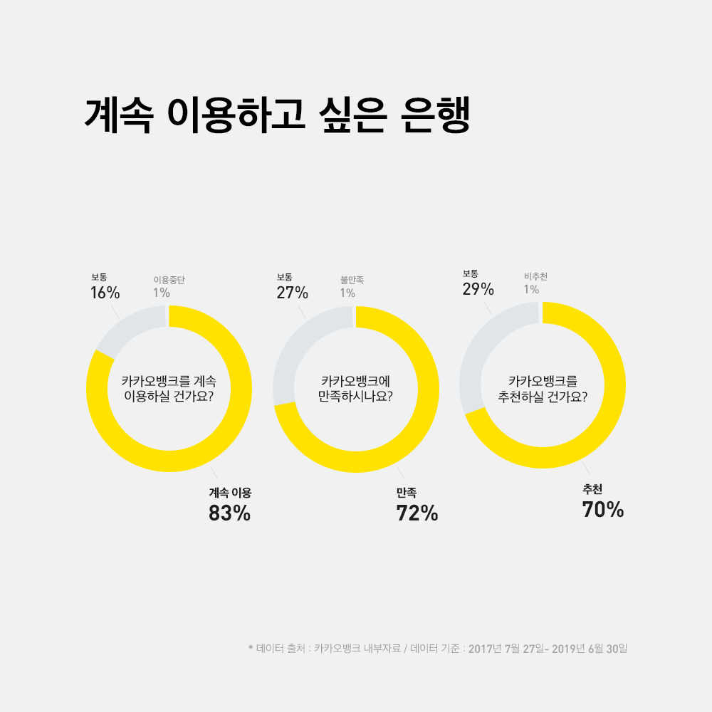 카카오뱅크 주가