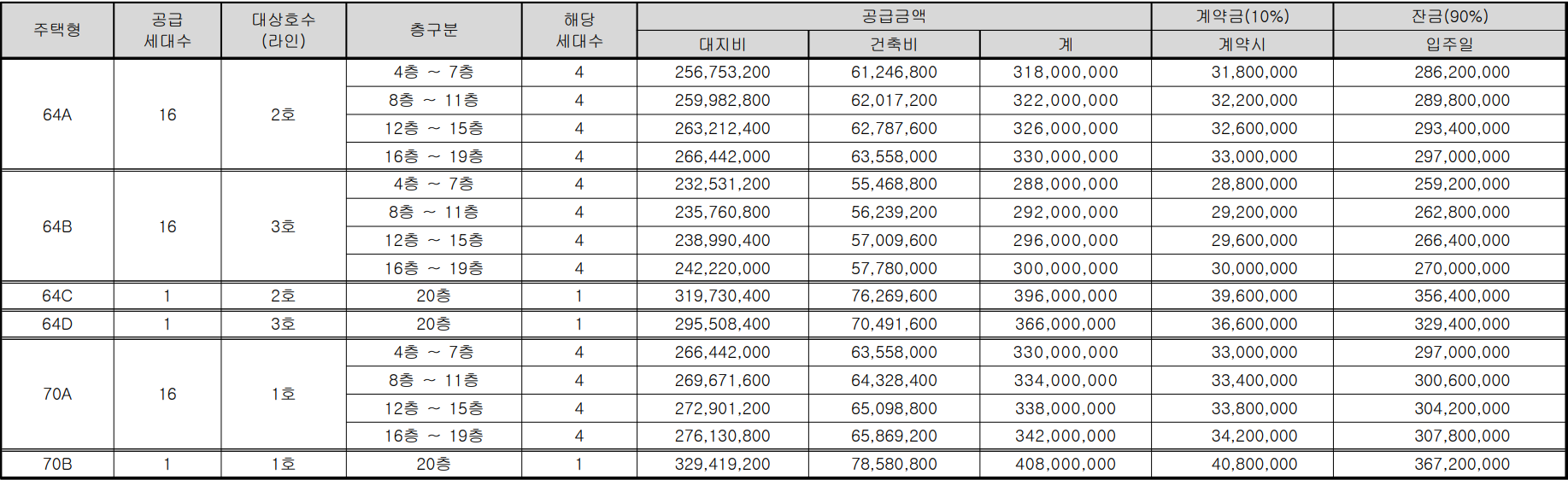 의정부 리버카운티 분양가