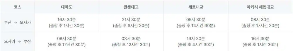 팬스타-크루즈-운행-항로-걸리는-시간