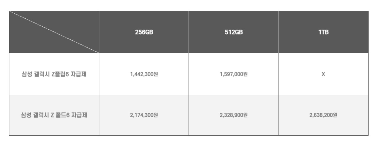 갤럭시-Z플립6-Z폴드6-사전예약-최저가-구입-자급제