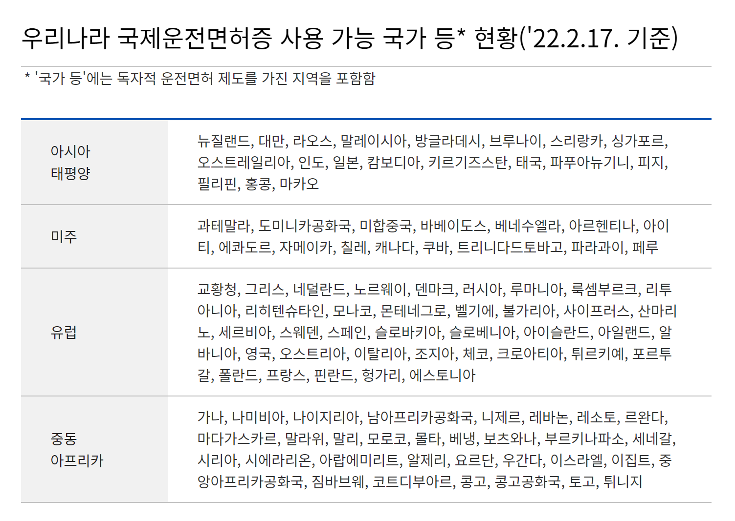 해외여행시 외국에서 운전할 수 있는 방법 2 img