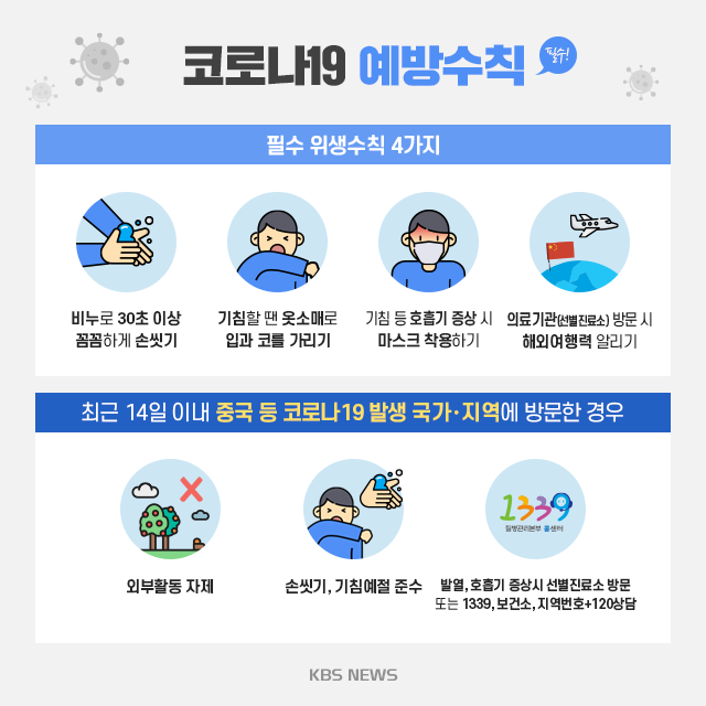  이 시각 코로나 국내 현황 종합편