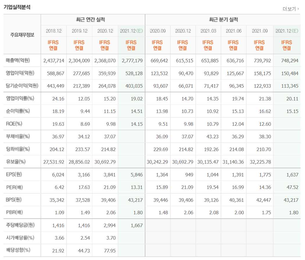 ESG 관련주식 정리 TOP 10