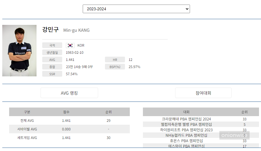 PBA 프로당구 강민구 나이 프로필(프로당구 2023-24시즌)