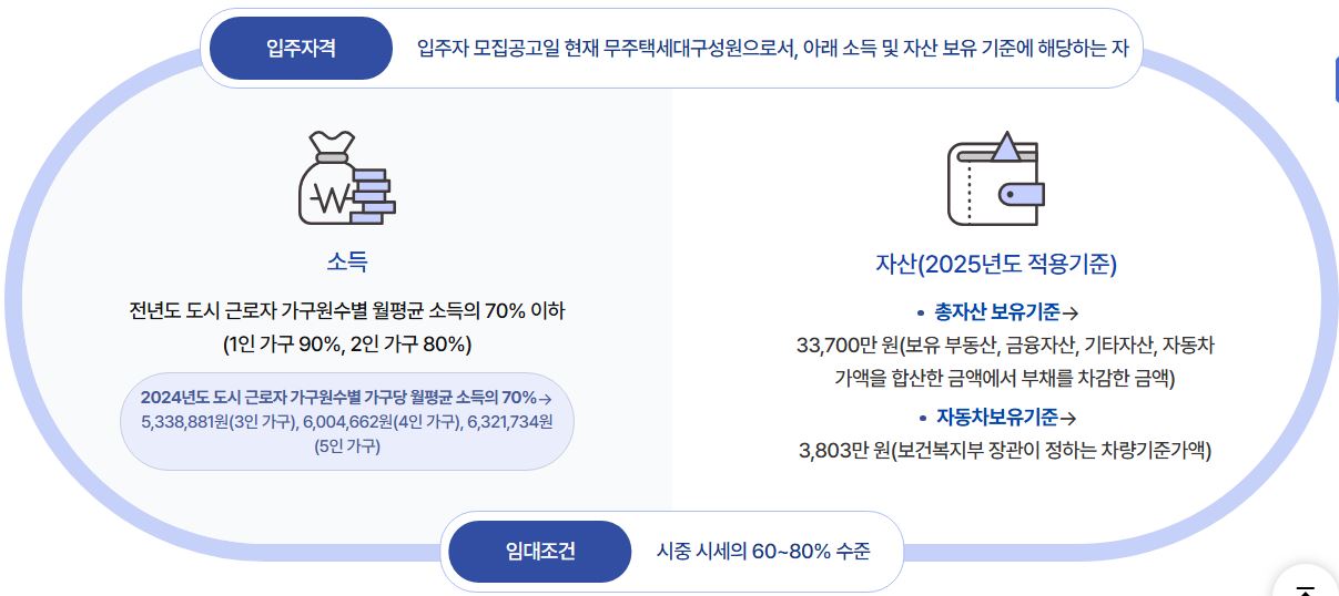 국민임대주택 입주자격