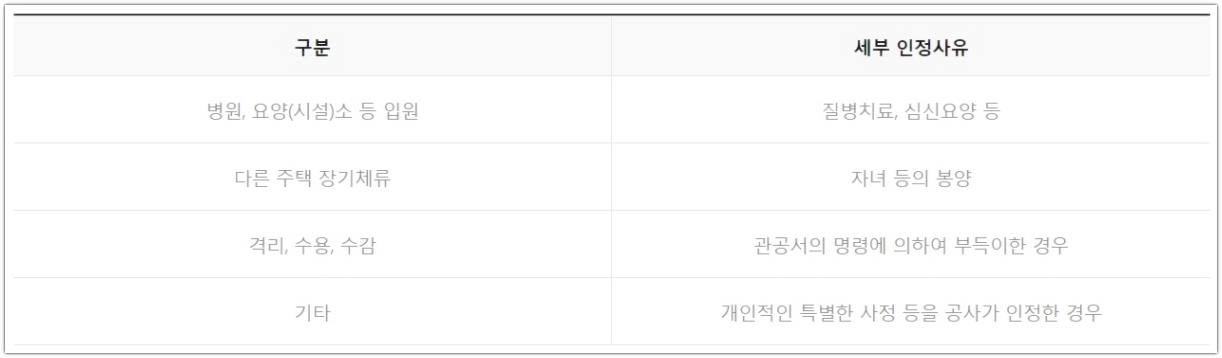 주택 연금 수령 액 계산방식 가입 조건