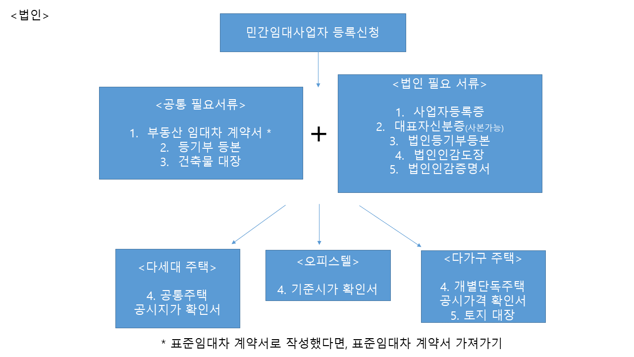 클릭2