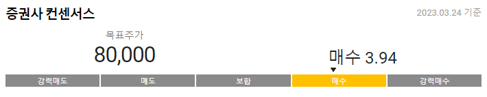 카카오 증권사 컨센서스(중간 가격)