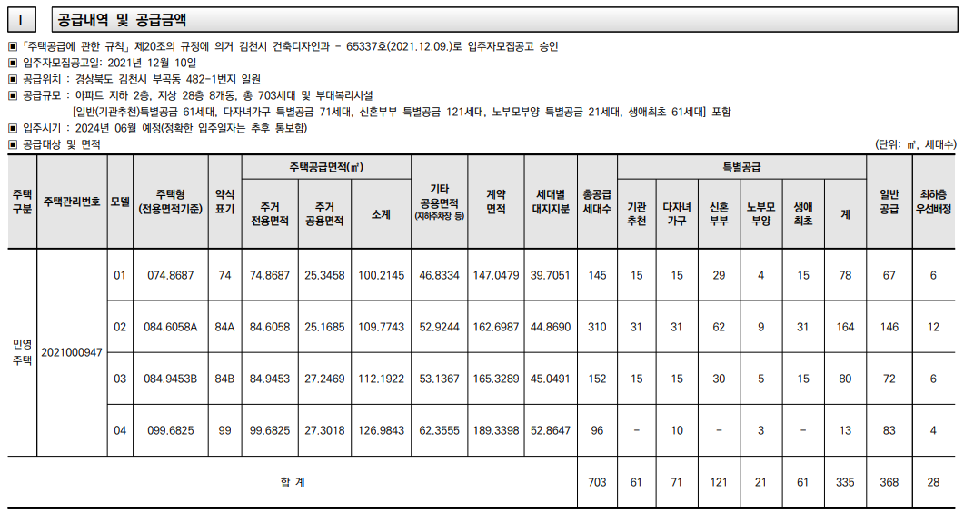 김천푸르지오 공급내역