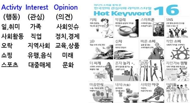 시장 세분화 변수