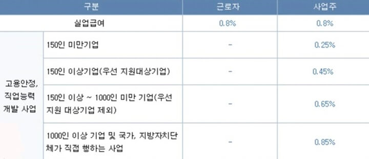 고용보험료-책정-기준-표사진