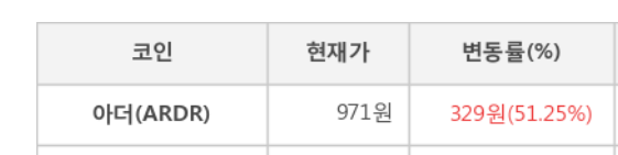  아더 코인 상승