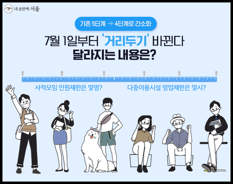  수도권 사회적 거리두기 연장.. 현행으로 또 다시..