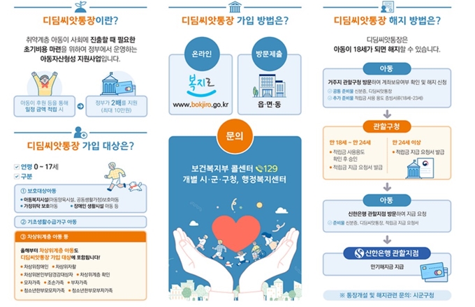 서울 중구 디딤씨앗통장 가입방법