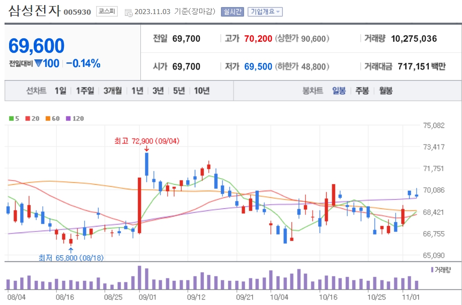 삼성전자 주가