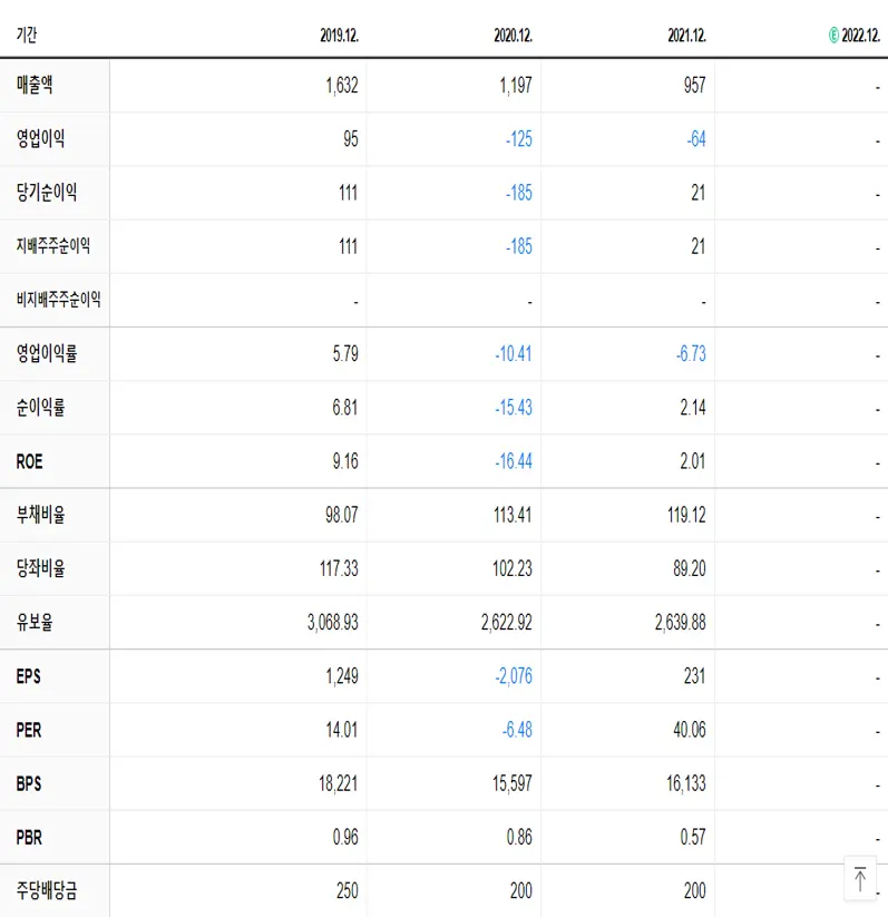 엘엠에스 재무제표