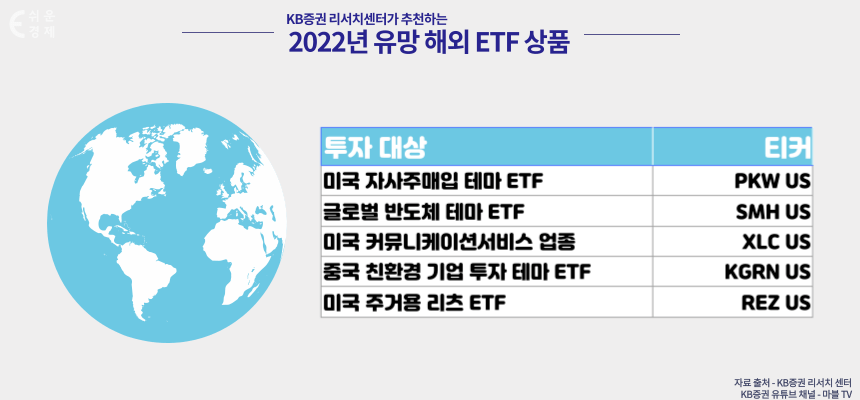 2022년 해외 유망 ETF