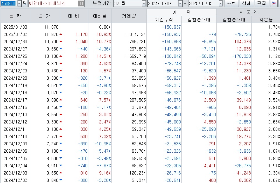 피앤에스 이미지
