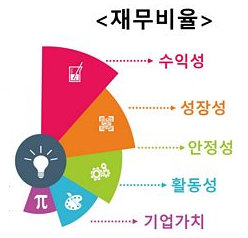  [재무비율] 기업 가치평가 (PER, PBR, PSR, PCR, EV/EBITDA)
