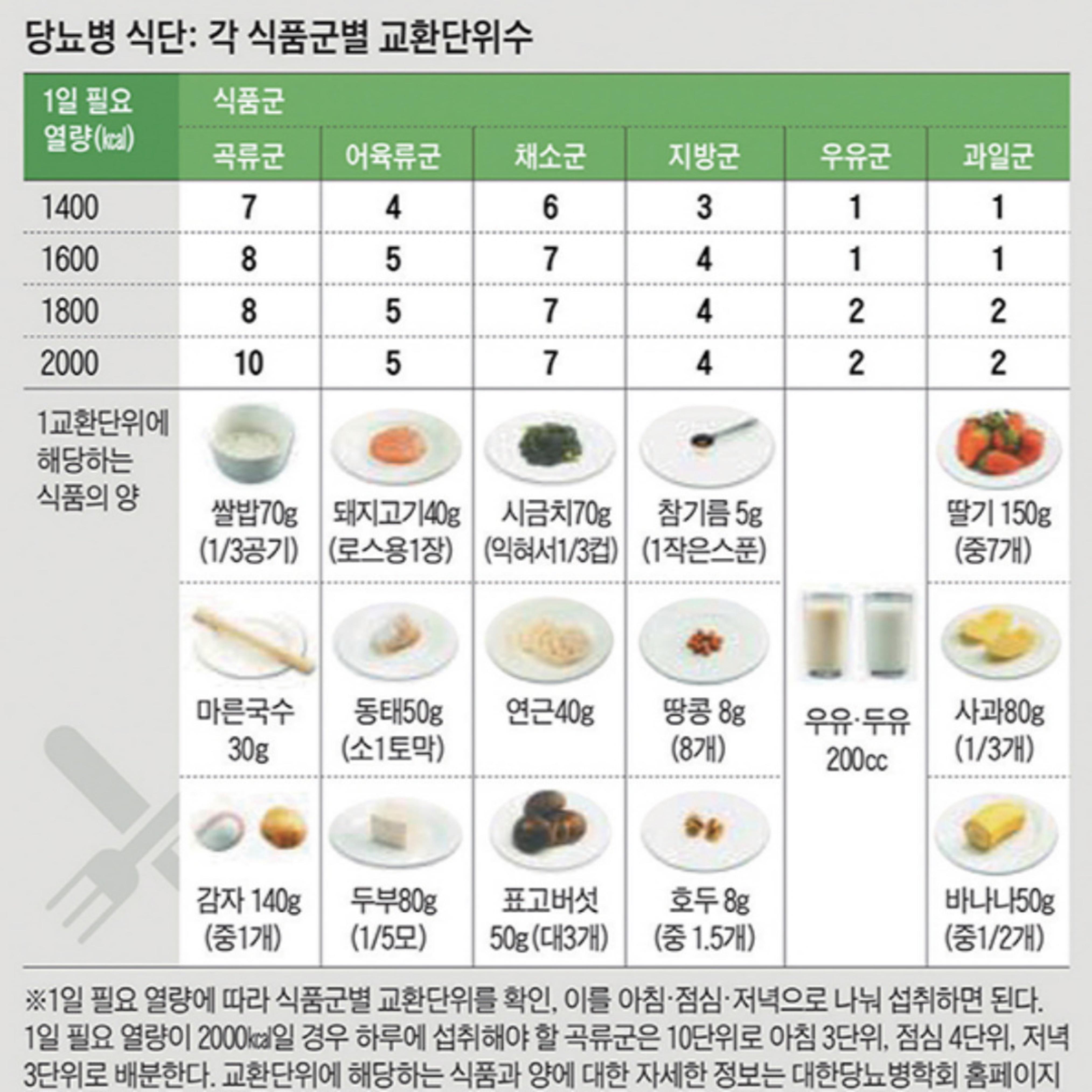  당뇨 식단 정확히 알고 식단표 만들기