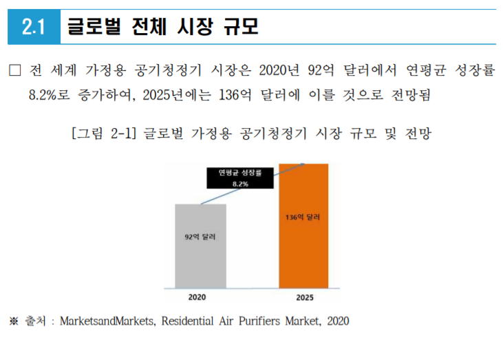 공기청정기-글로벌-전체-시장-규모-전망