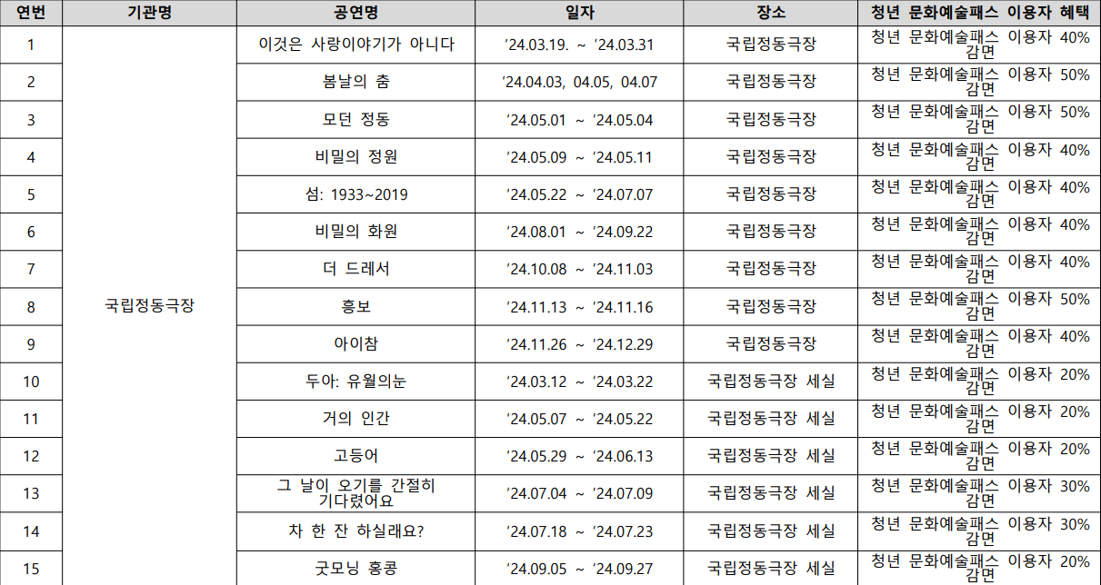 청년-문화예술패스-사용방법