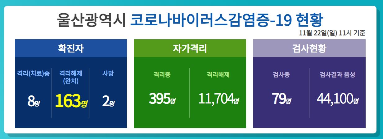  울산시 173번 북구 코로나19 확진자 발생 동선은?