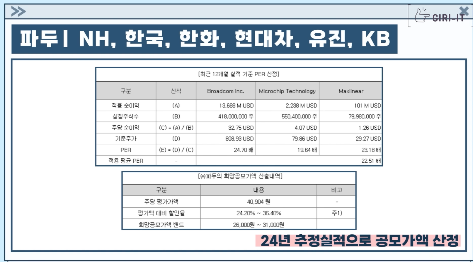 파두의 공모가액 선정 자료