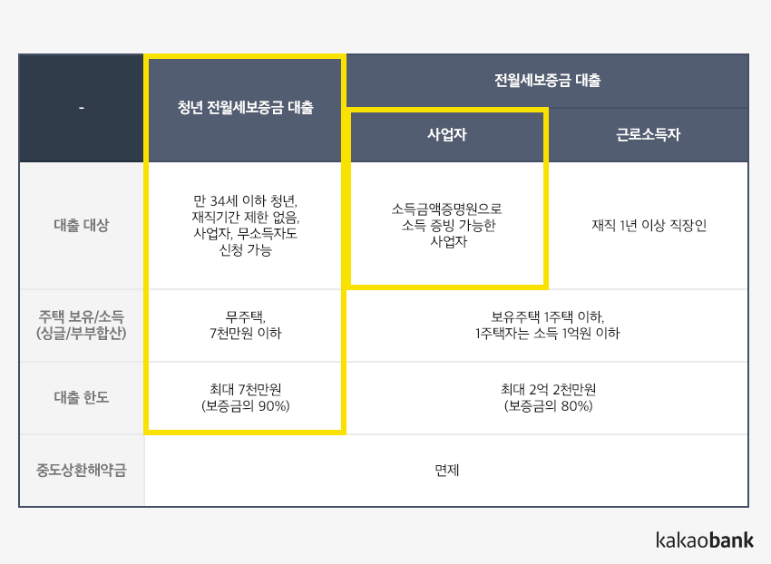 카카오뱅크 청년전수대출 실전비교! 8