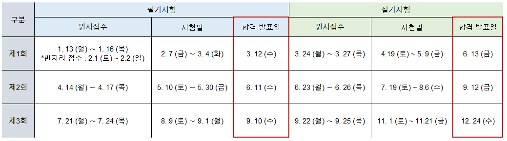 전체 시험 일정