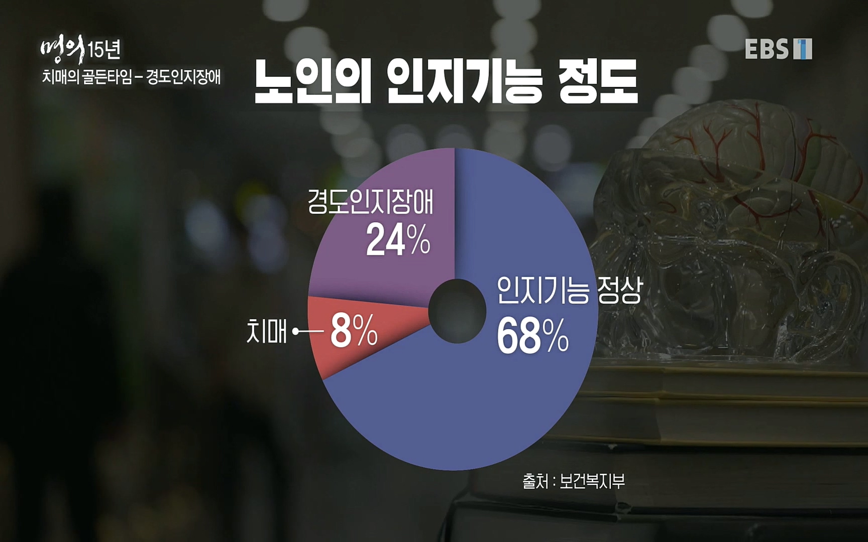 EBS 명의 헬스케어 - TV - 교육의 중심 EBS명의 15년 치매 치료의 패러다임이 바뀐다.mp4_20220808_211010.294.jpg