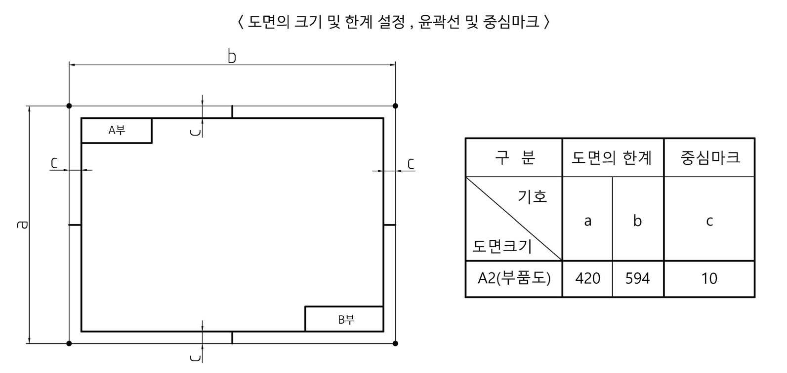 일반기계기사-도면의 한계-중심마크