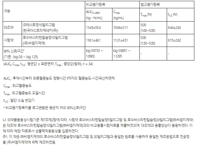 삼성제약 삼성로수바스타틴정 10mg